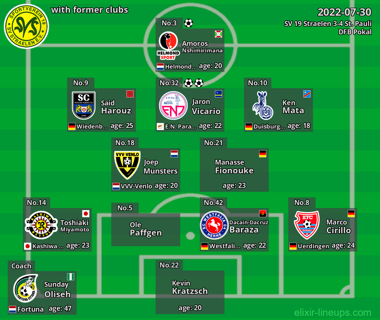 SV 19 Straelen with latter clubs 2022-07-30