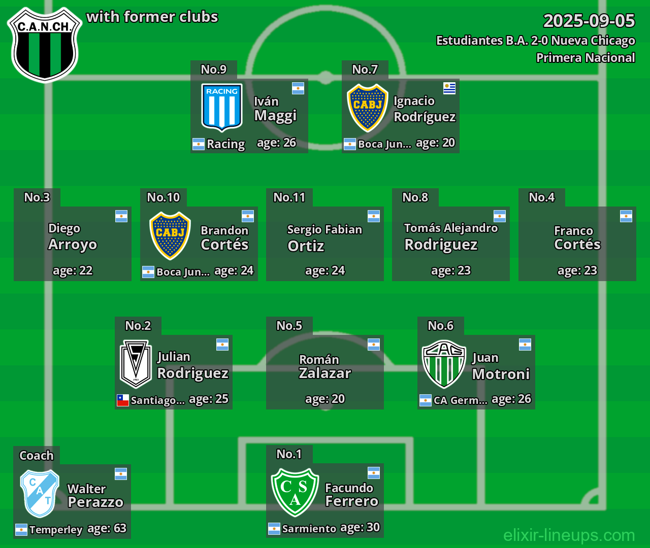 Nueva Chicago with former clubs 2025-09-05