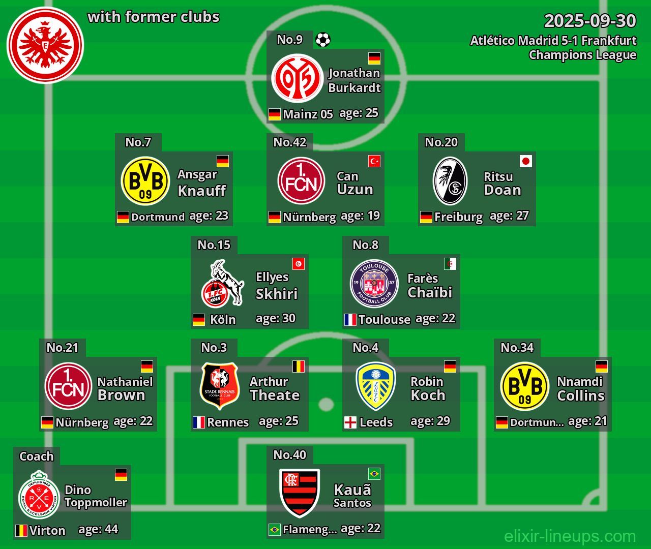 Frankfurt with former clubs 2025-09-30