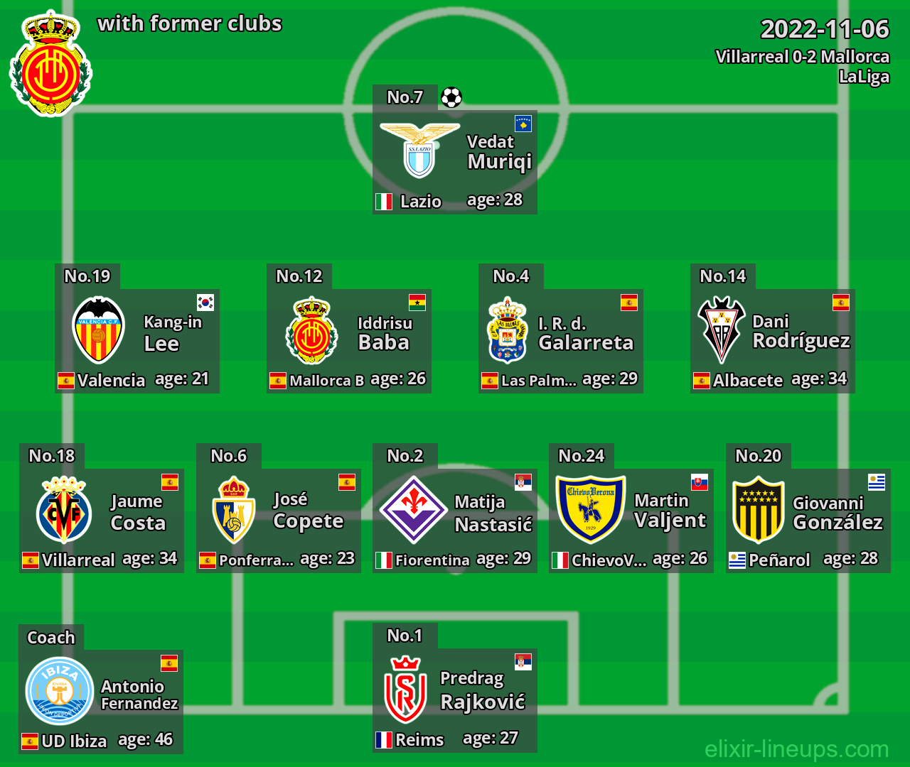 Mallorca with latter clubs 2022-11-06