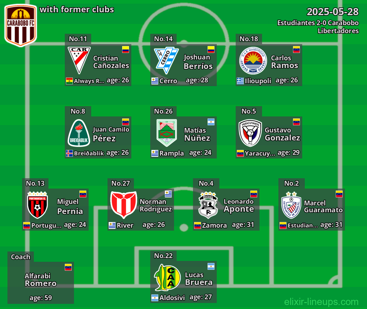 Carabobo with former clubs 2025-05-28