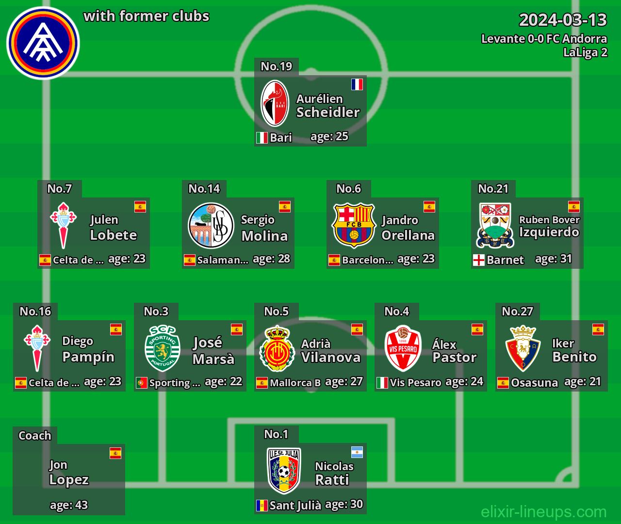 FC Andorra with latter clubs 2024-03-13