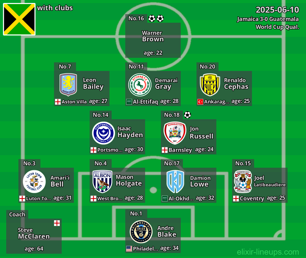 Jamaica 2025-06-10