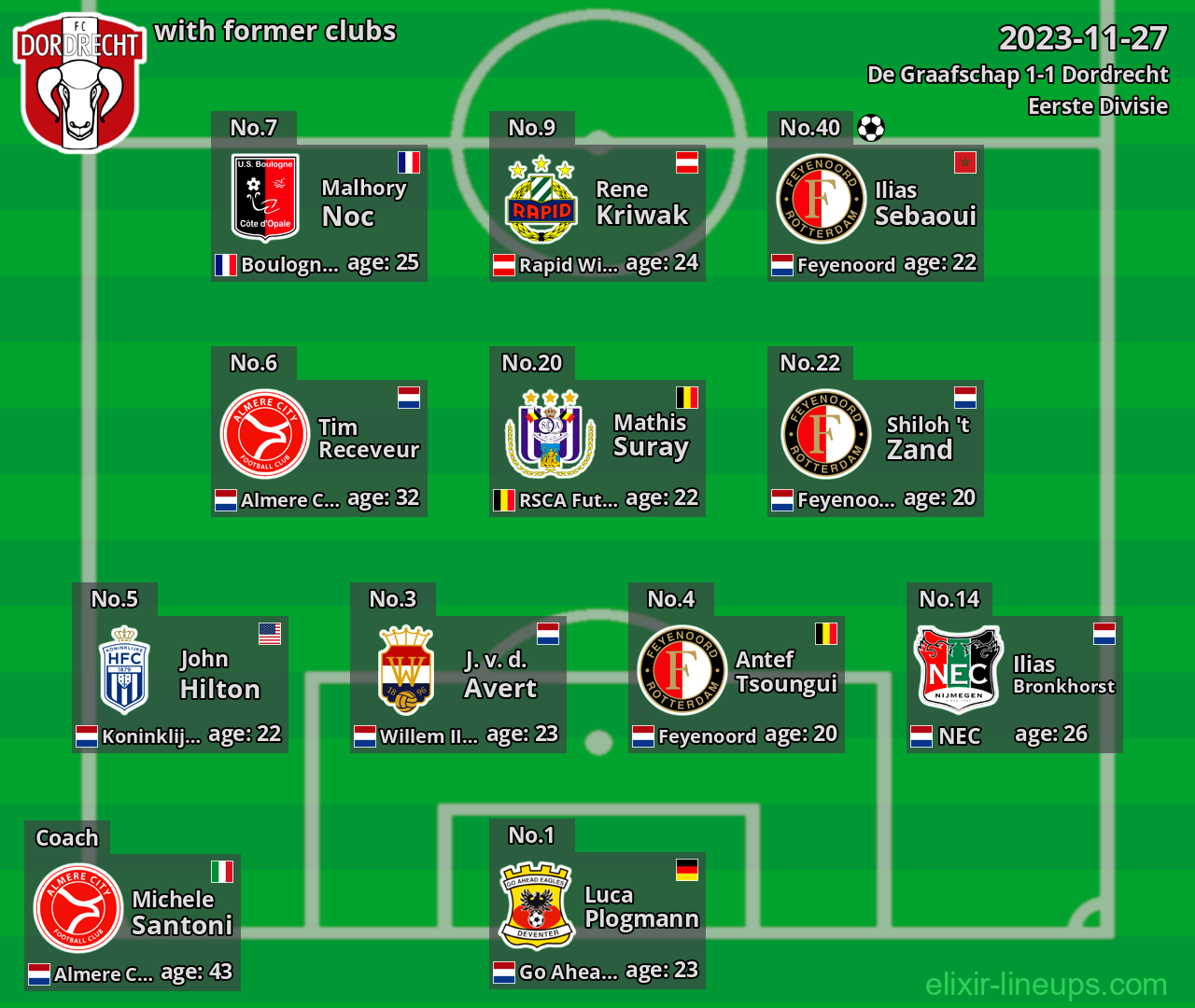 Dordrecht with former clubs 2023-11-27