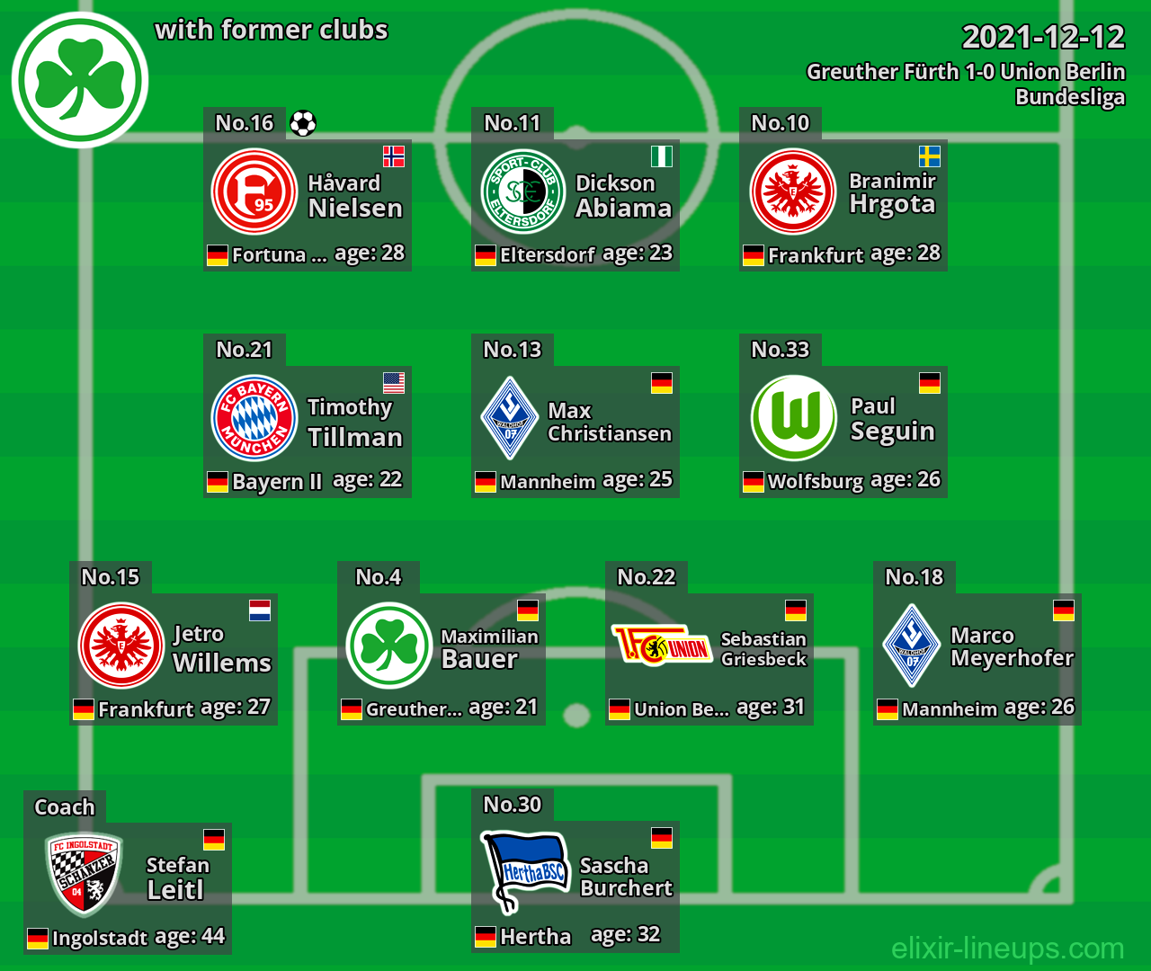 Greuther Fürth with former clubs 2021-12-12