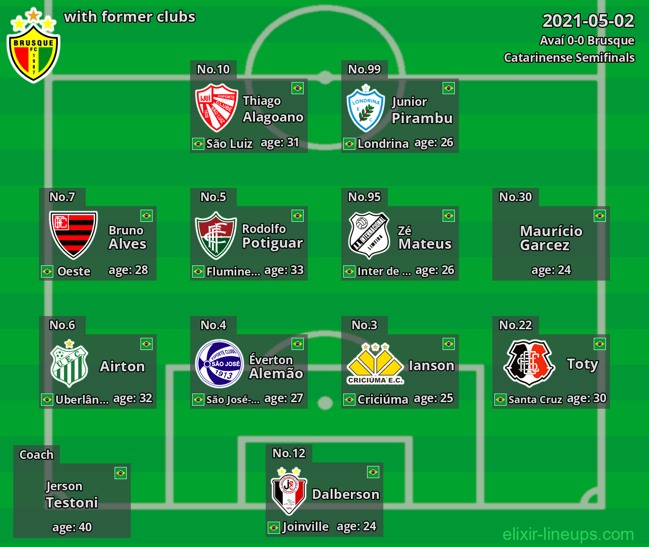 Brusque with latter clubs 2021-05-02