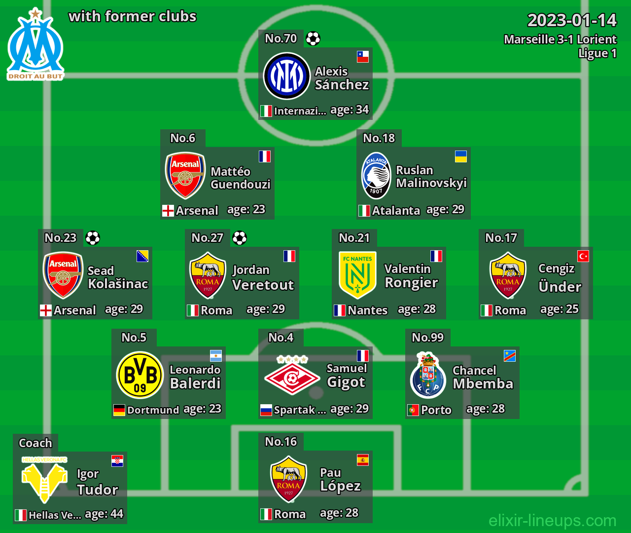 Marseille with former clubs 2023-01-14