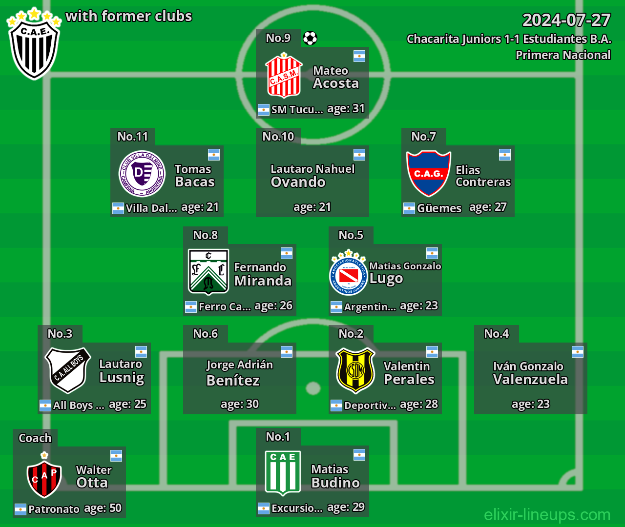 Estudiantes B.A. with latter clubs 2024-07-27