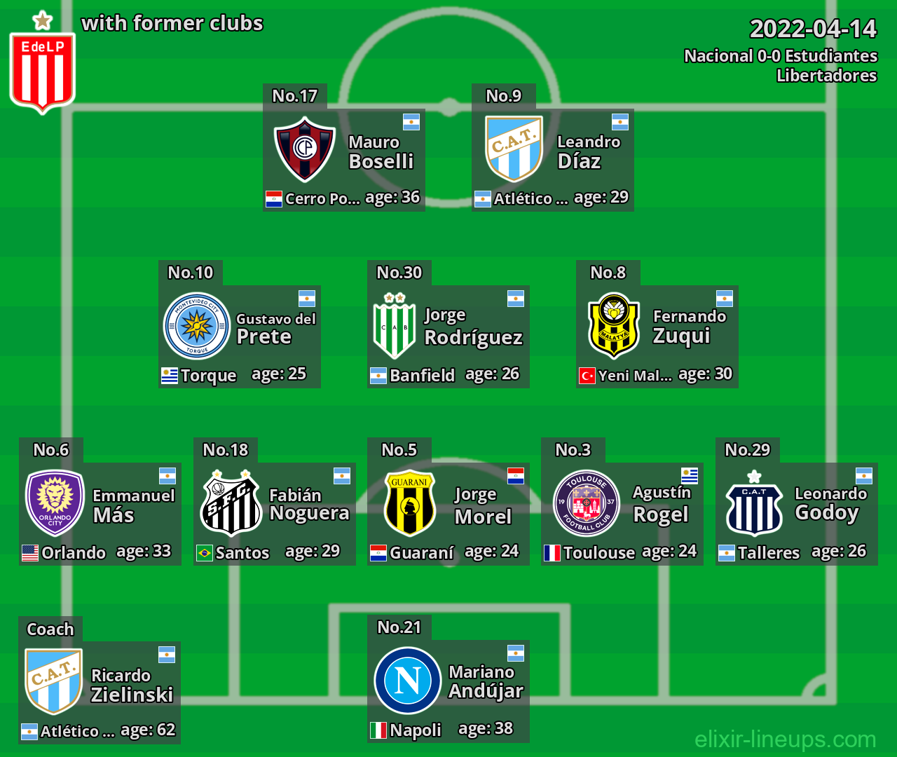 Estudiantes with former clubs 2022-04-14