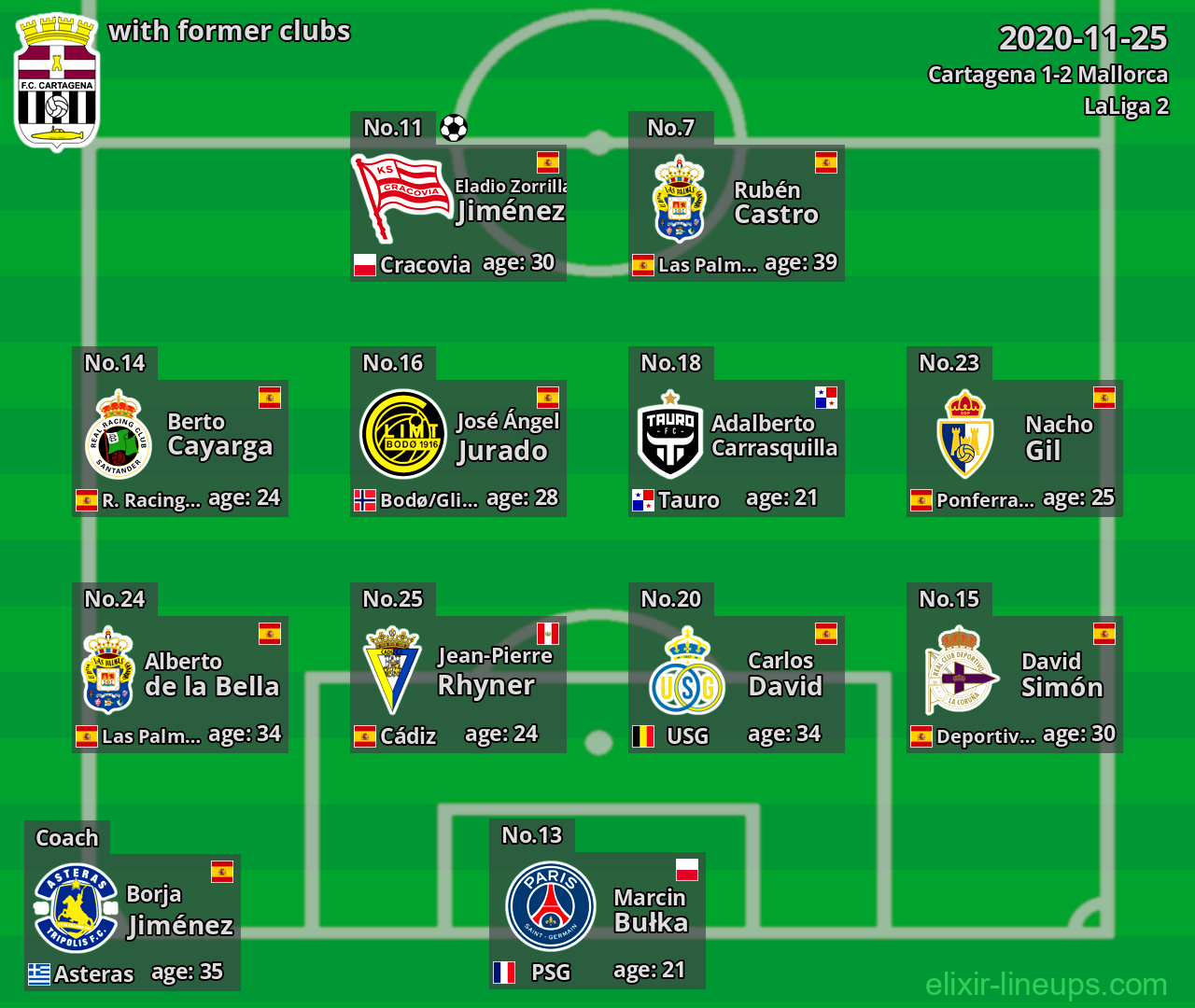 Cartagena with latter clubs 2020-11-25