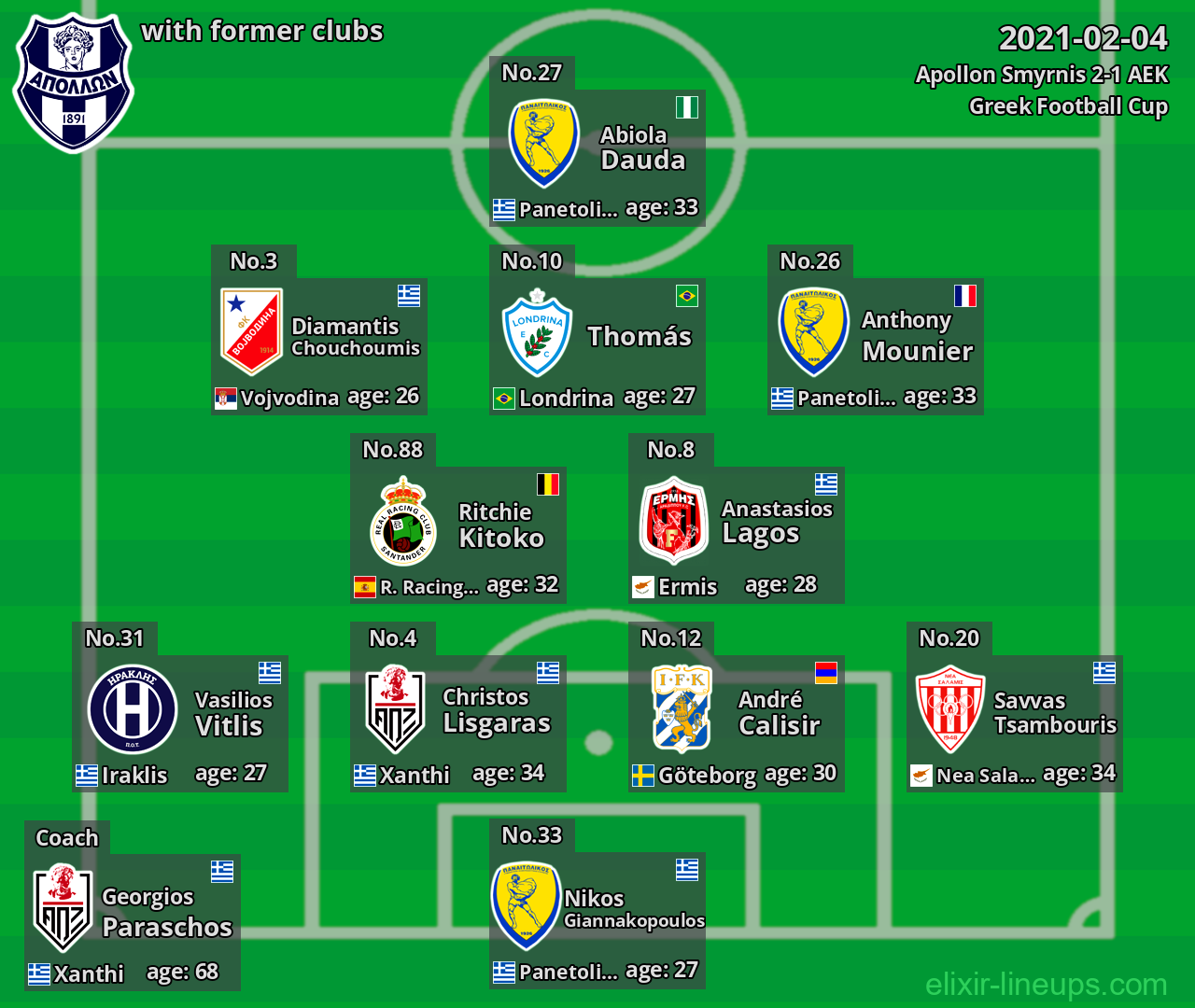 Apollon Smyrnis with latter clubs 2021-02-04