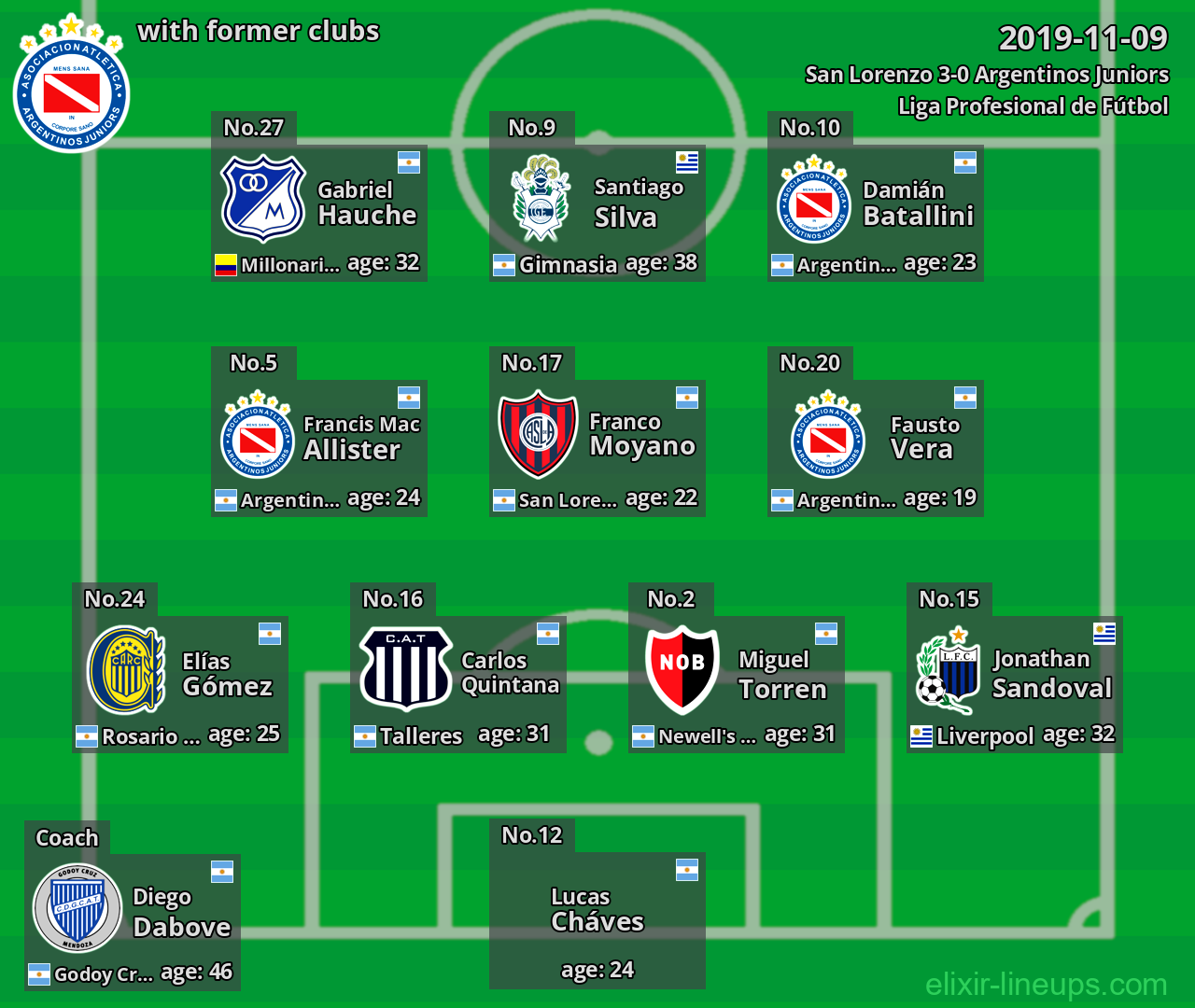 Argentinos Juniors with latter clubs 2019-11-09