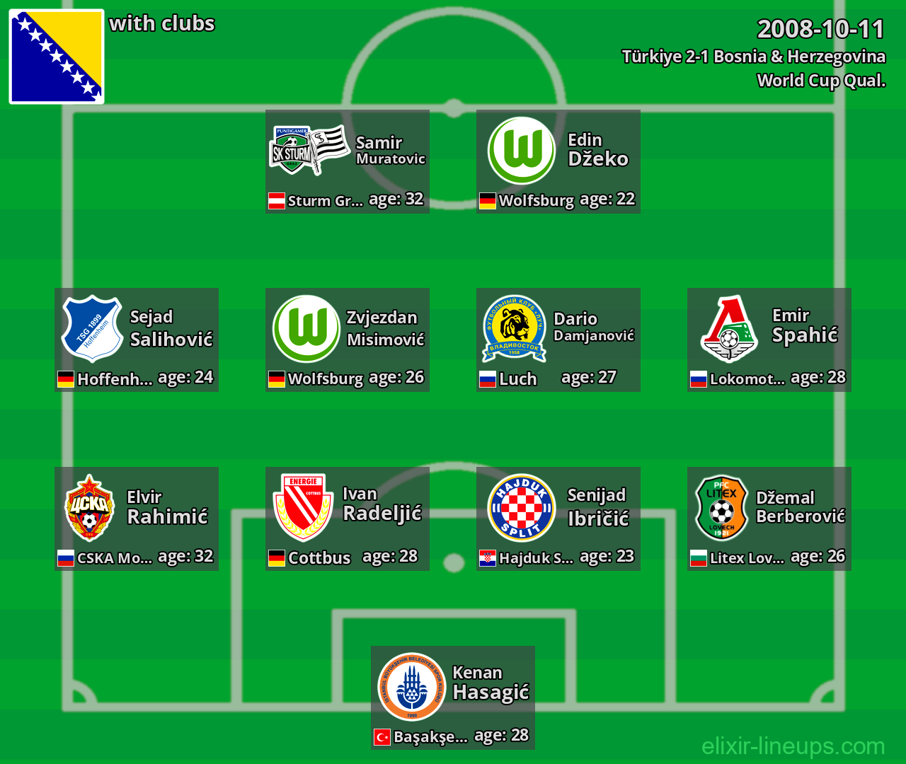 Bosnia & Herzegovina 2008-10-11