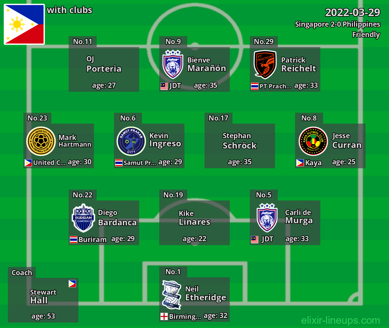 Philippines 2022-03-29