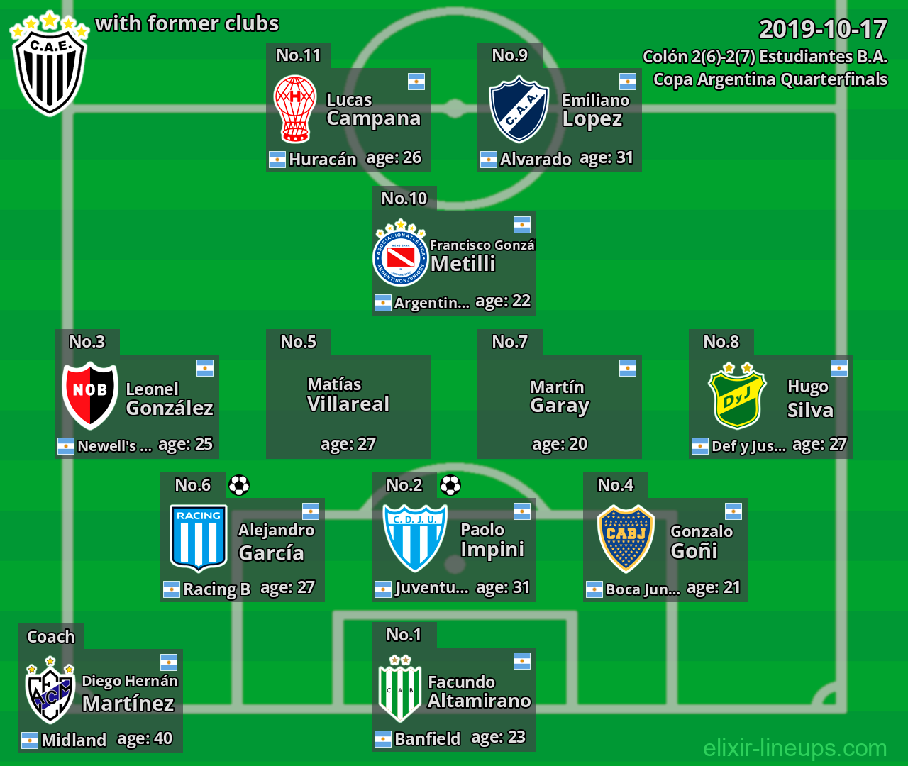 Estudiantes B.A. with former clubs 2019-10-17