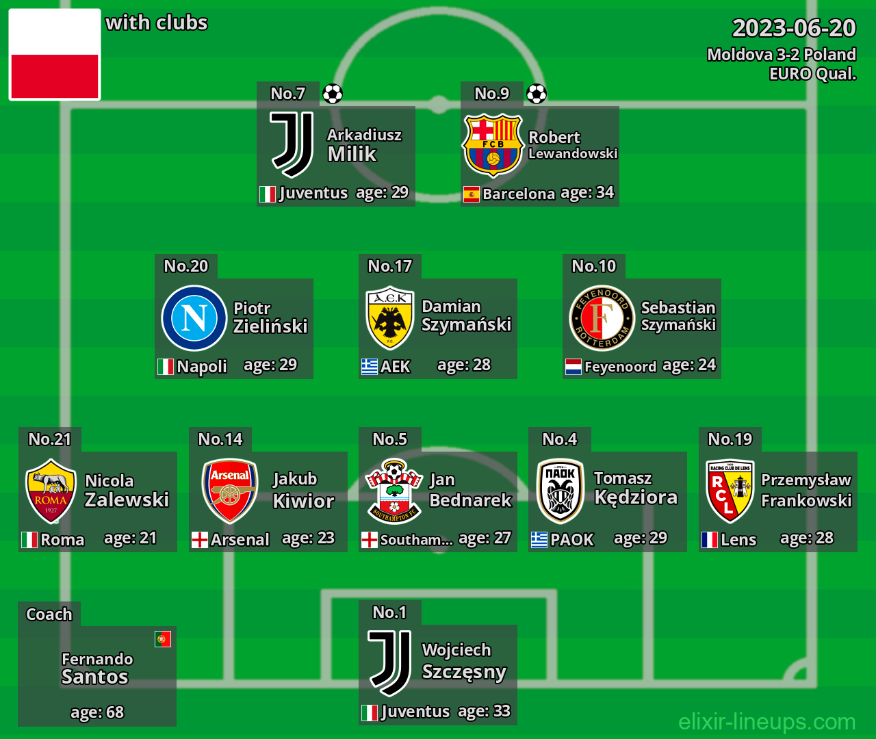 Poland 2023-06-20