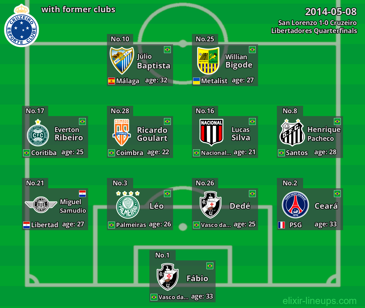 Cruzeiro with former clubs 2014-05-08
