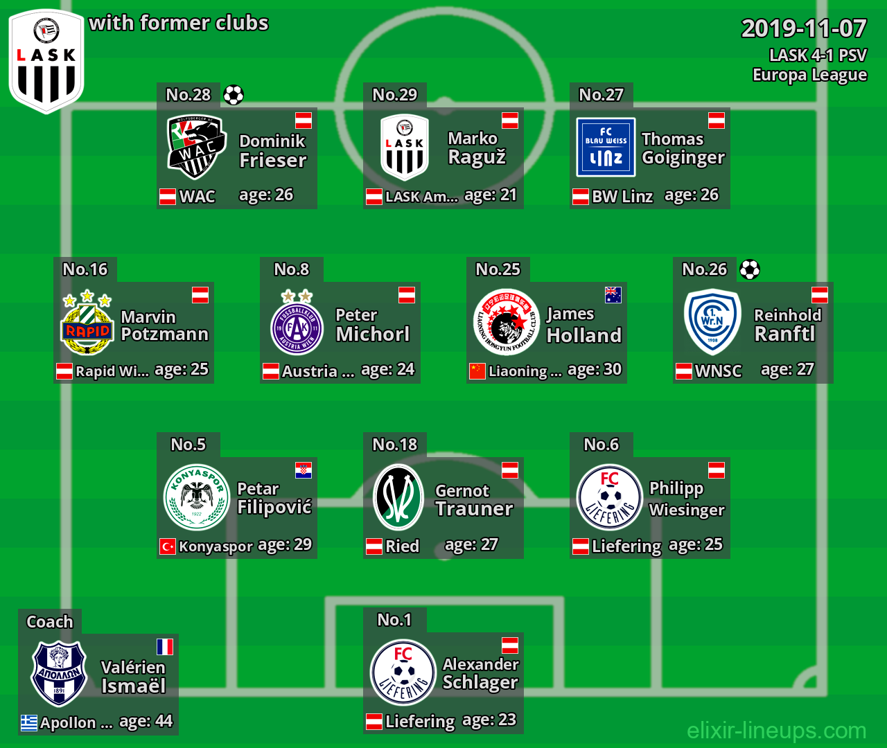 LASK with former clubs 2019-11-07