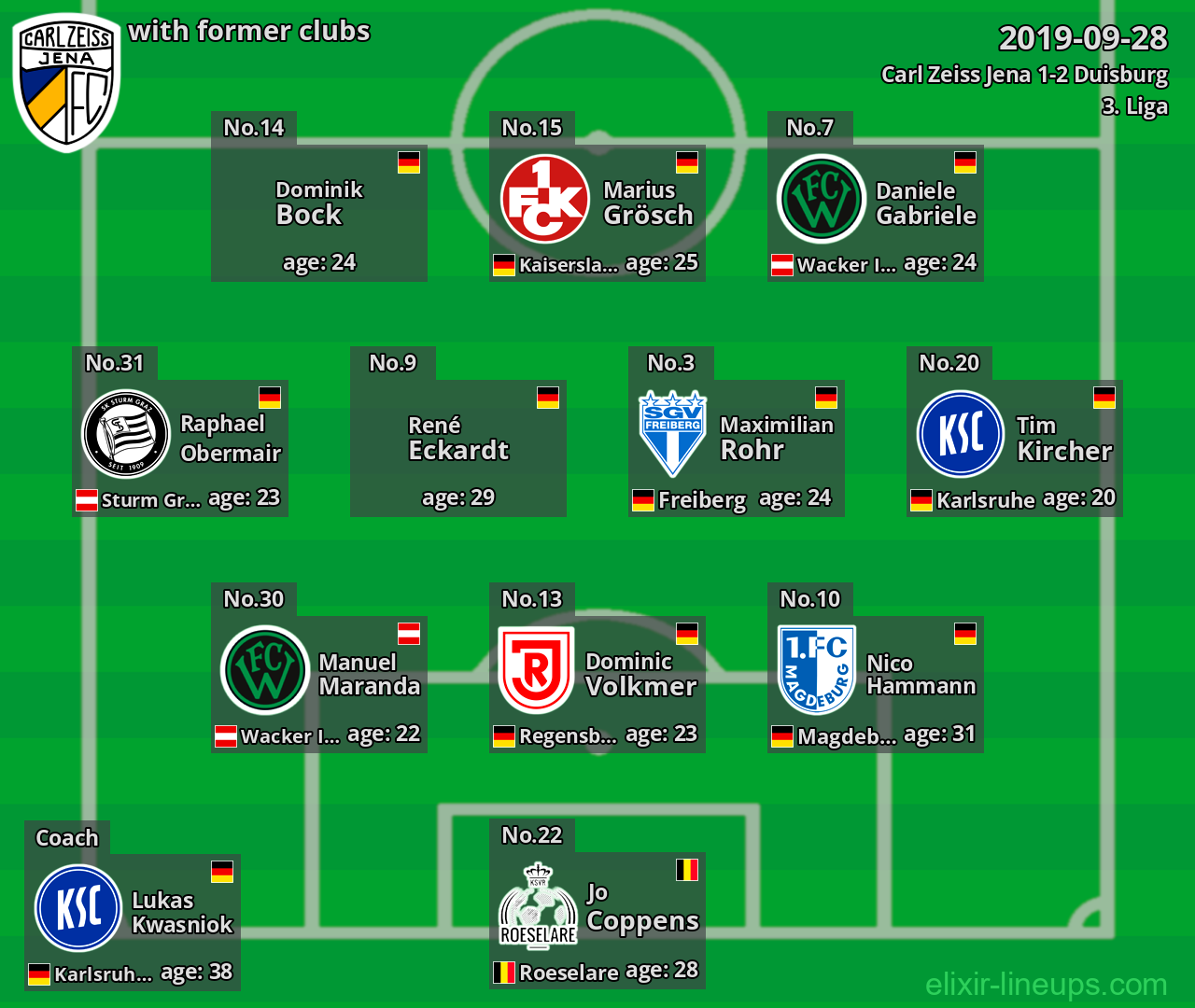 Carl Zeiss Jena with former clubs 2019-09-28