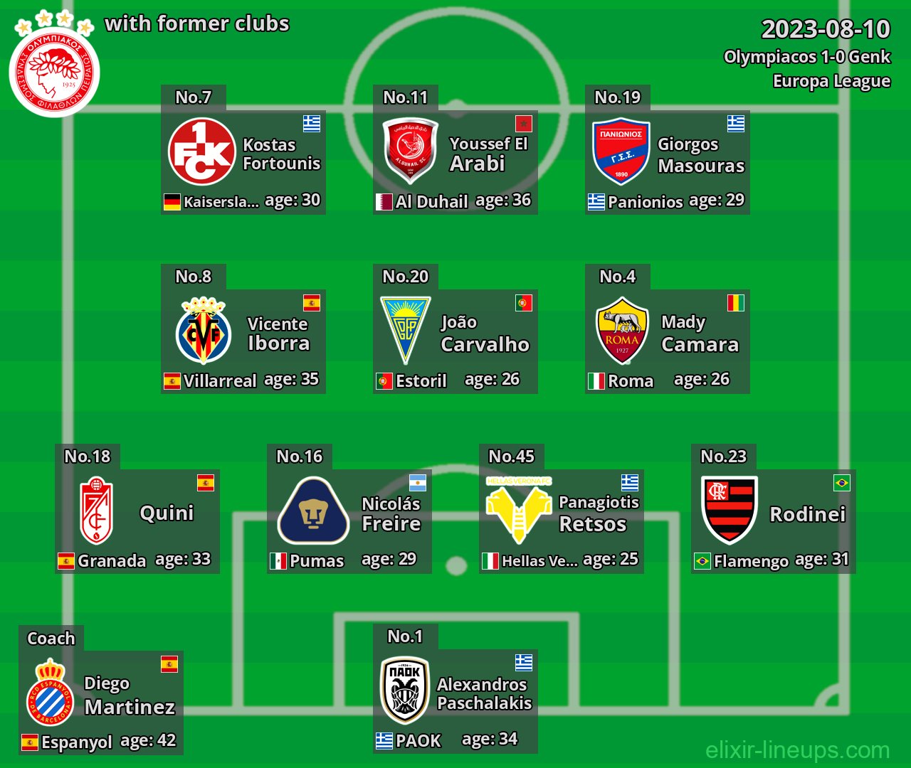 Olympiacos with latter clubs 2023-08-10