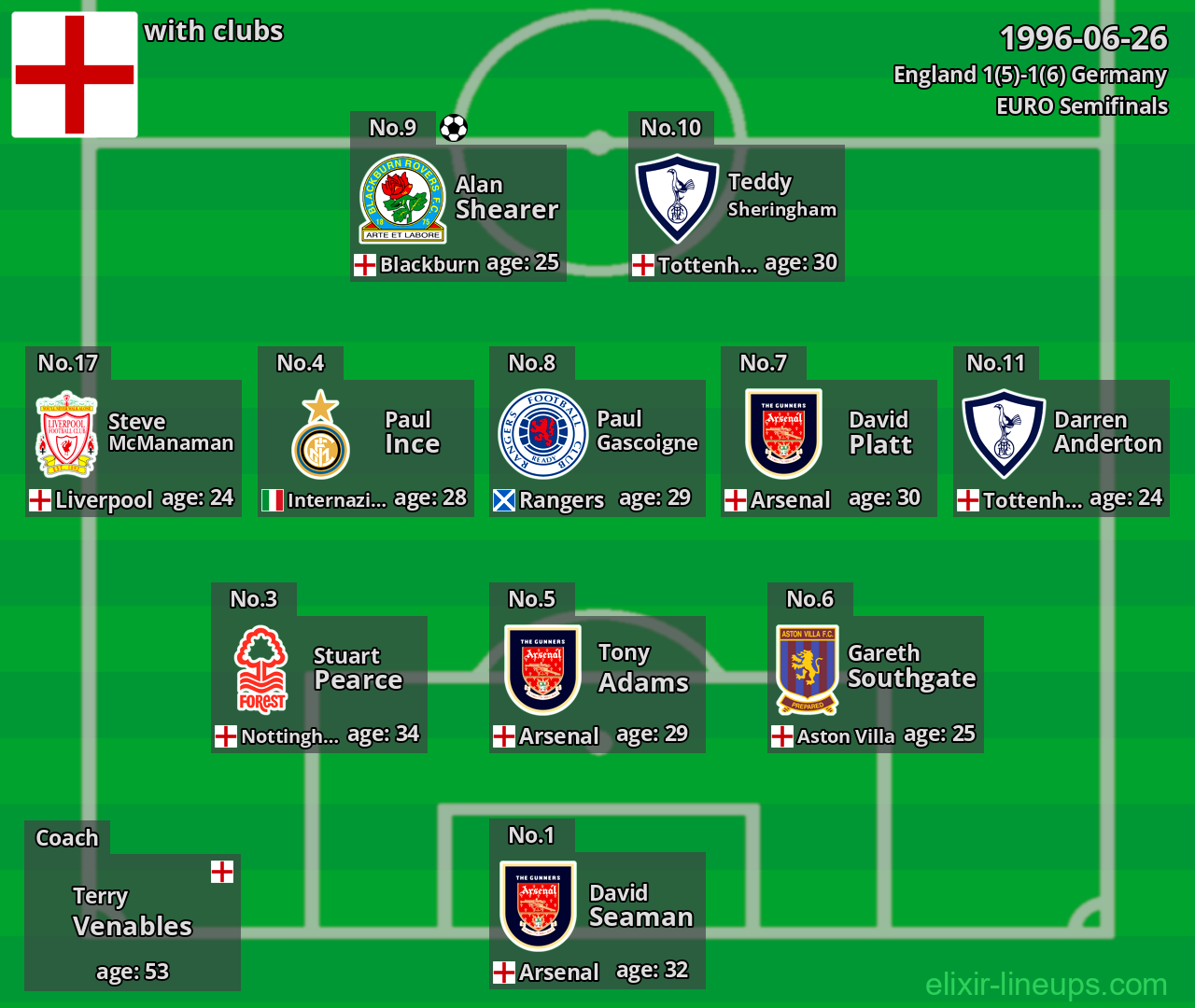 England 1996-06-26