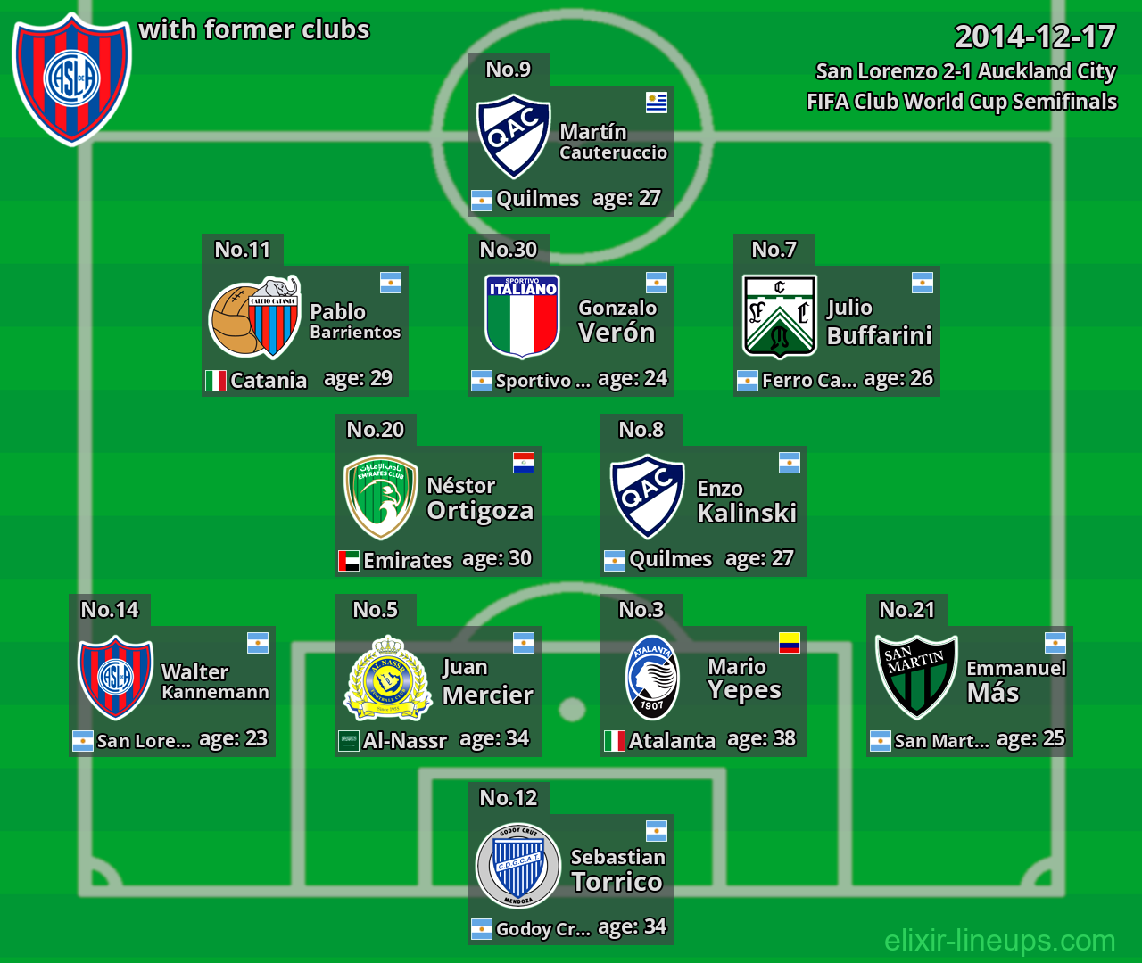 San Lorenzo with latter clubs 2014-12-17