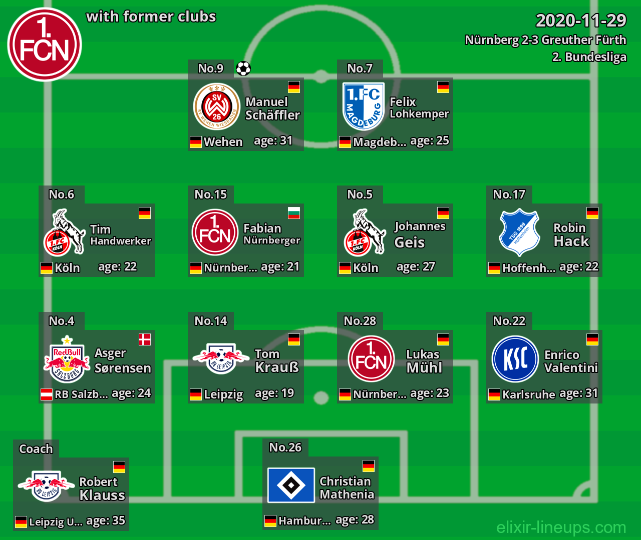 Nürnberg with latter clubs 2020-11-29