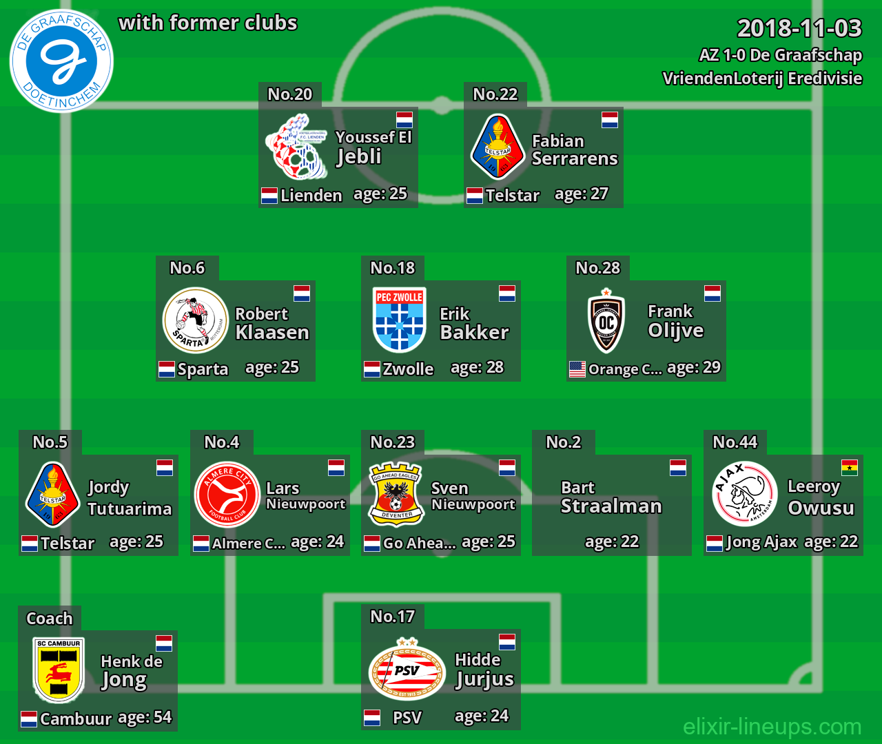 De Graafschap with former clubs 2018-11-03
