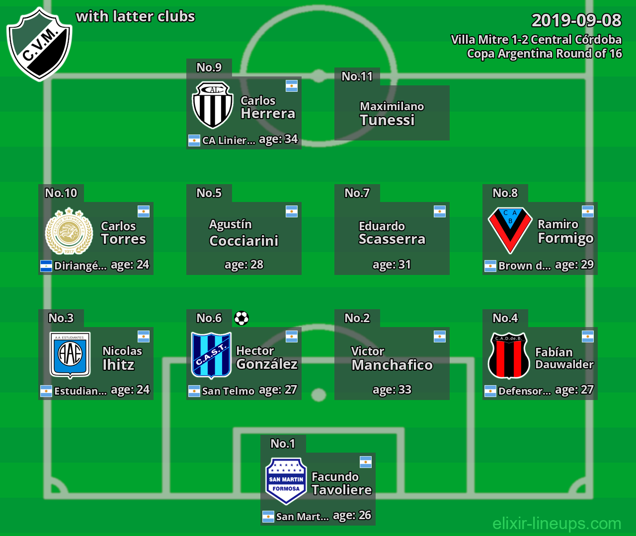 Villa Mitre with latter clubs 2019-09-08