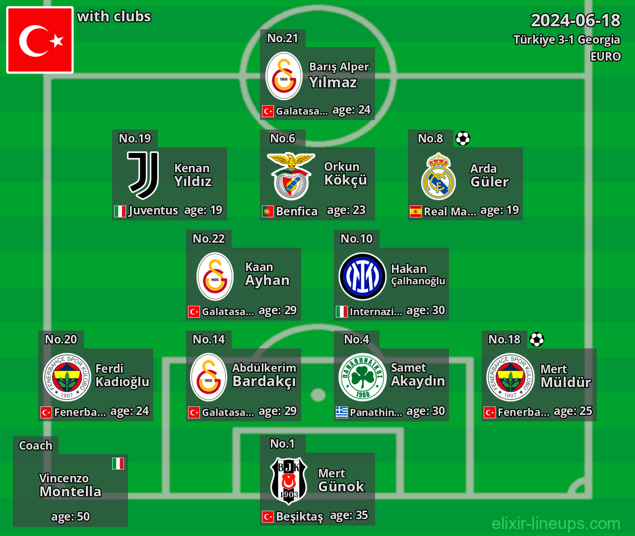 Türkiye 2024-06-18