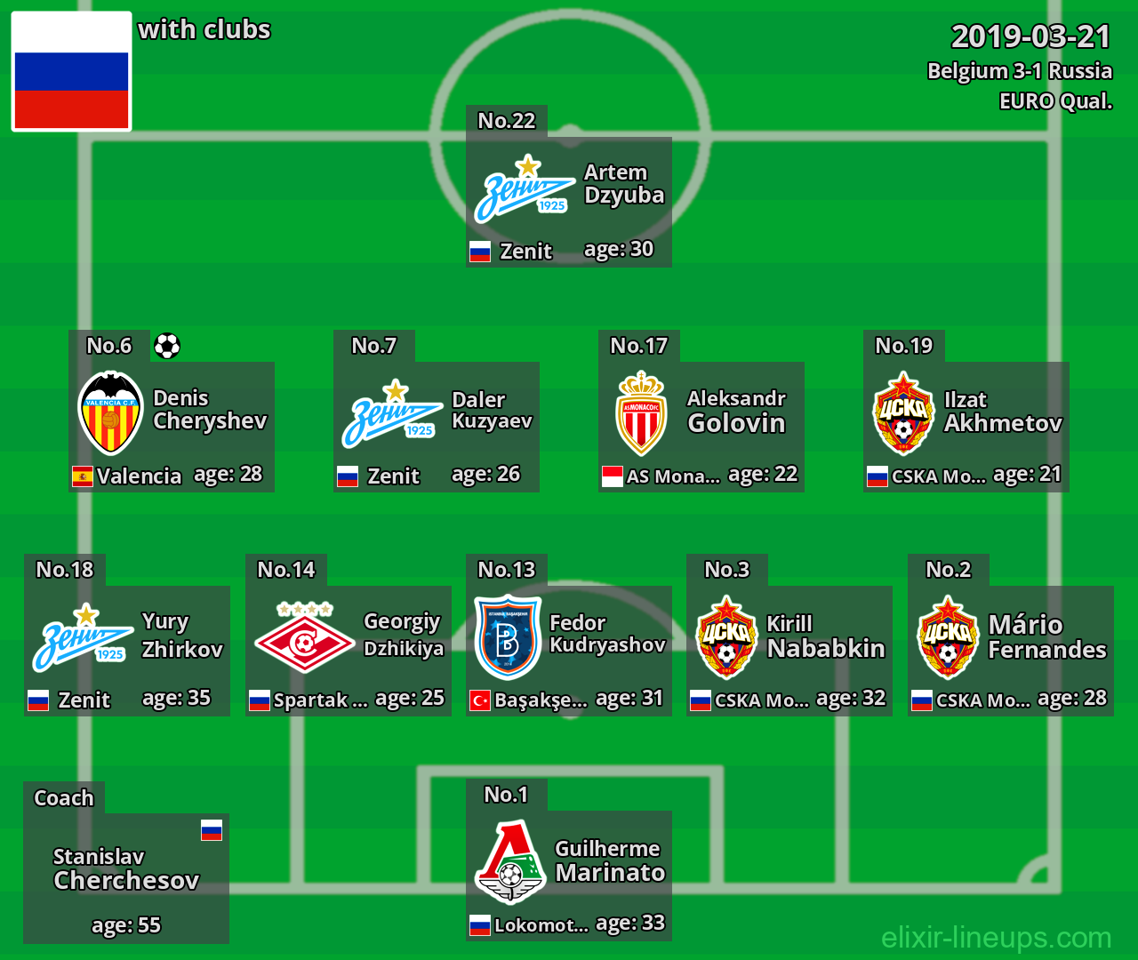 Russia 2019-03-21