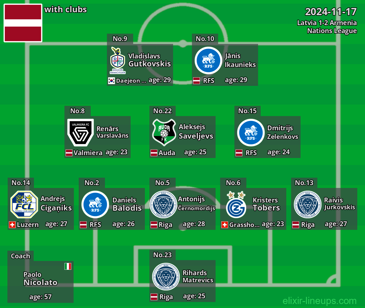 Latvia 2024-11-17