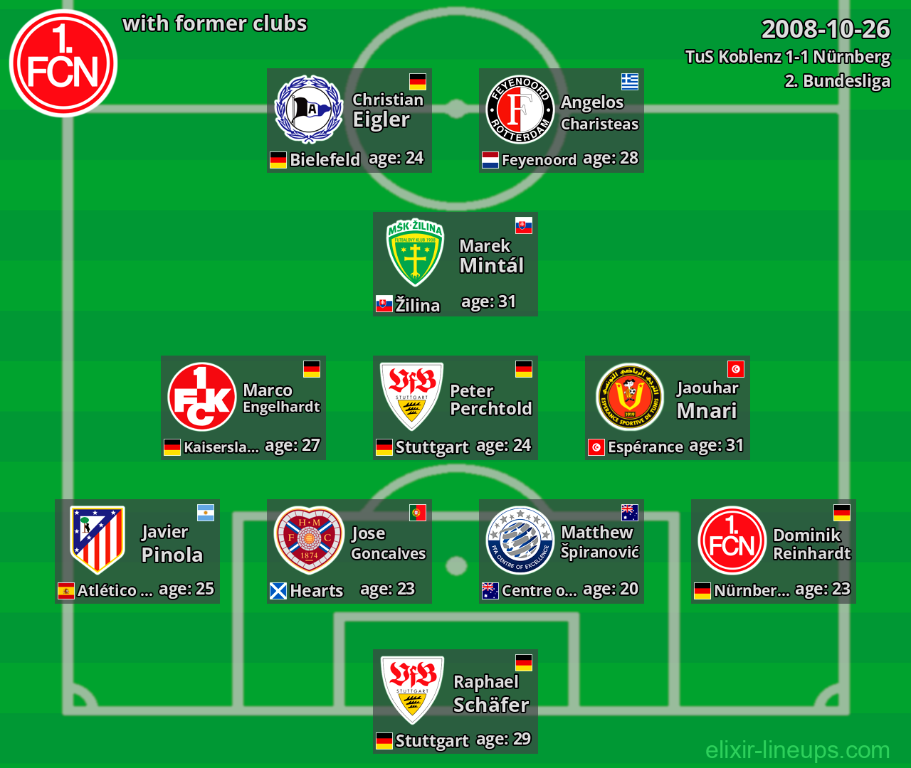 Nürnberg with former clubs 2008-10-26