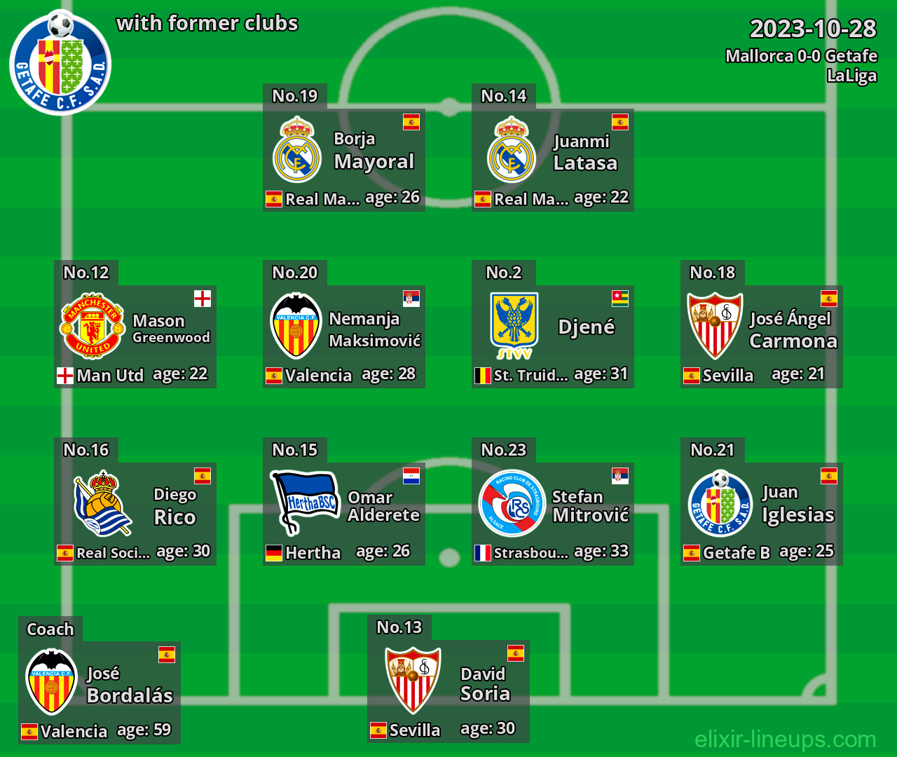 Getafe with former clubs 2023-10-28