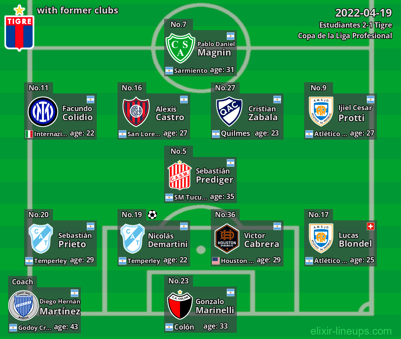 Tigre with former clubs 2022-04-19