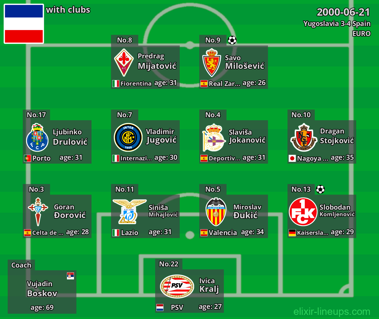Yugoslavia 2000-06-21