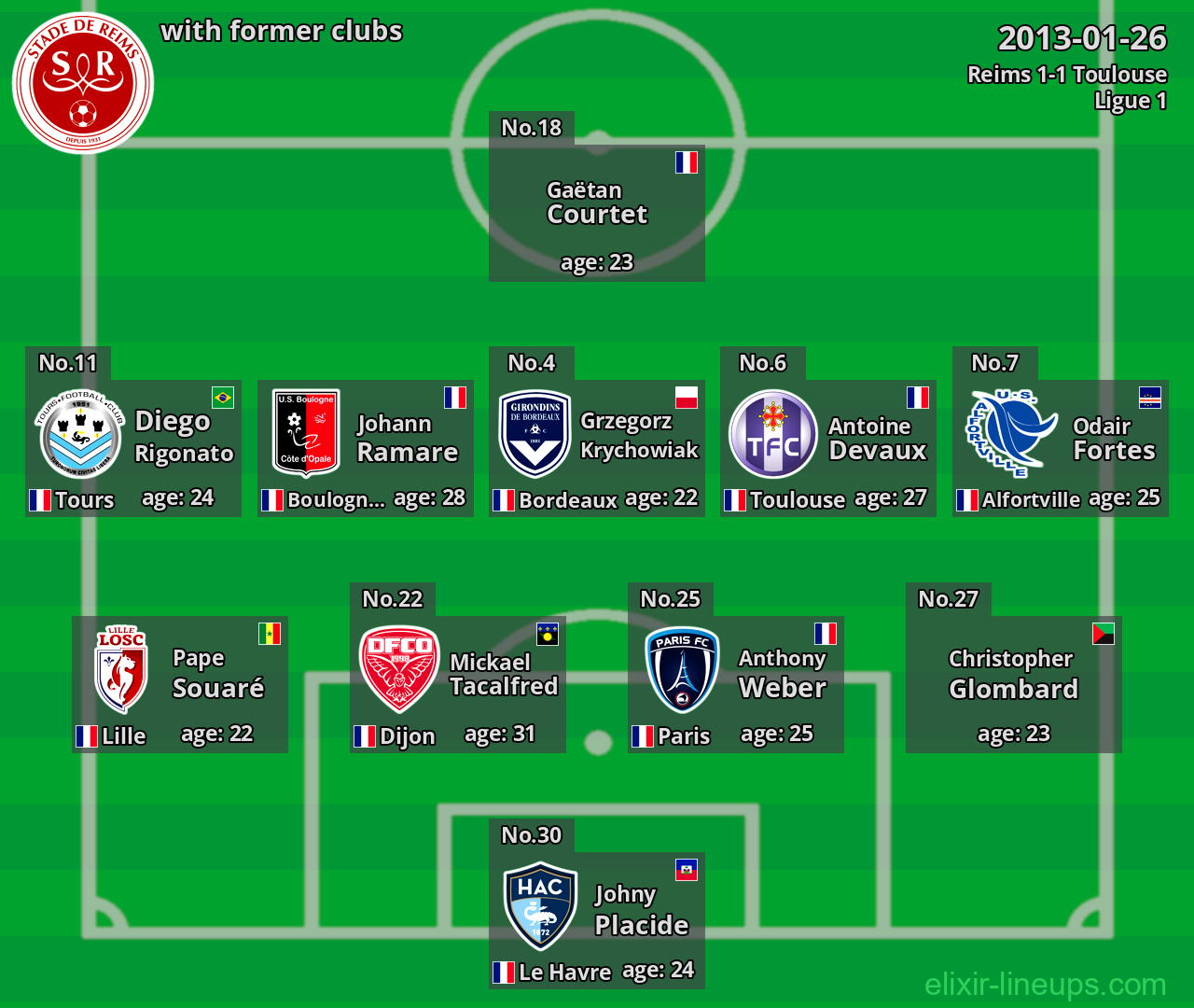 Reims with latter clubs 2013-01-26