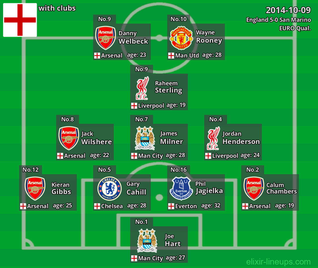 England 2014-10-09