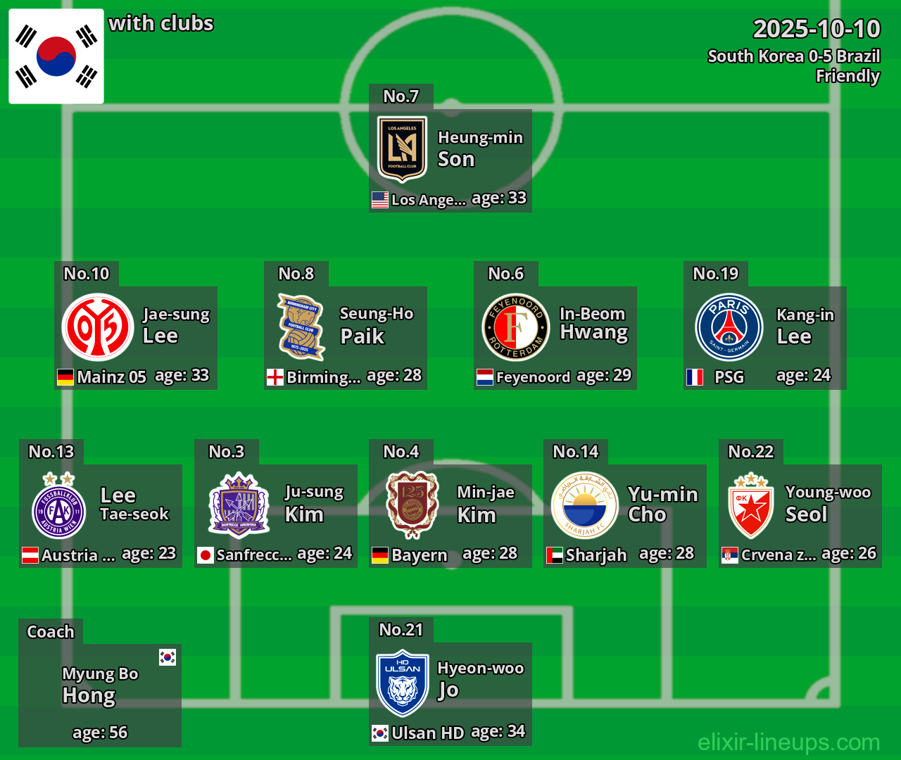 South Korea 2025-10-10