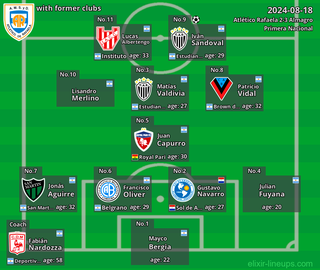 Atlético Rafaela with latter clubs 2024-08-18