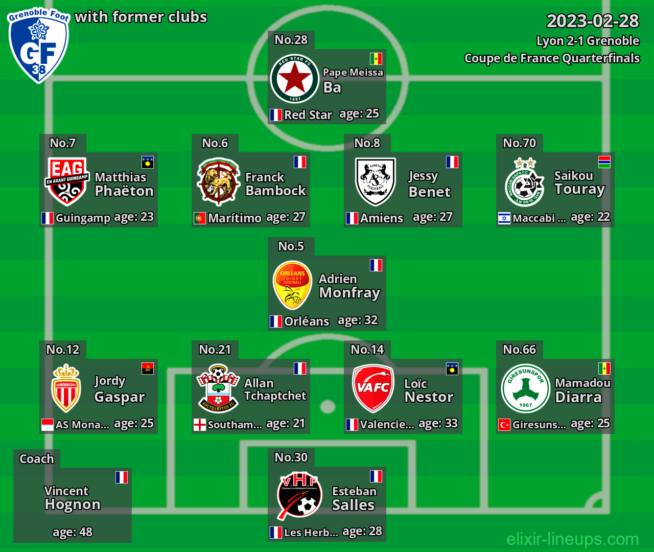 Grenoble with former clubs 2023-02-28