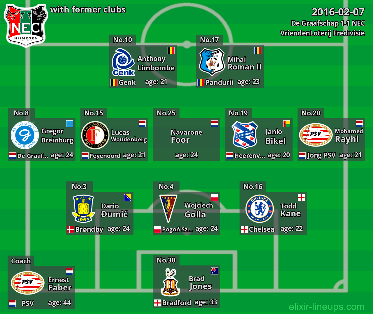 NEC with latter clubs 2016-02-07