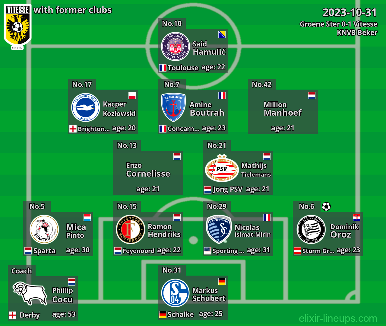 Vitesse with latter clubs 2023-10-31
