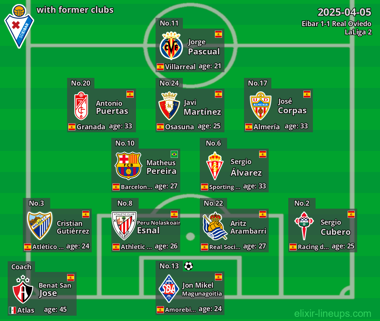 Eibar with former clubs 2025-04-05