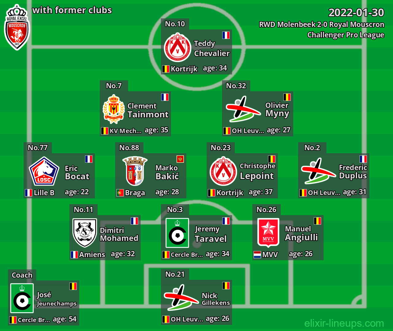 Royal Mouscron with latter clubs 2022-01-30