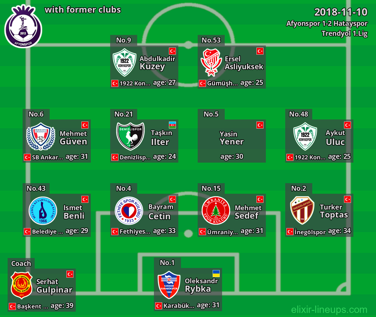 Afyonspor with latter clubs 2018-11-10