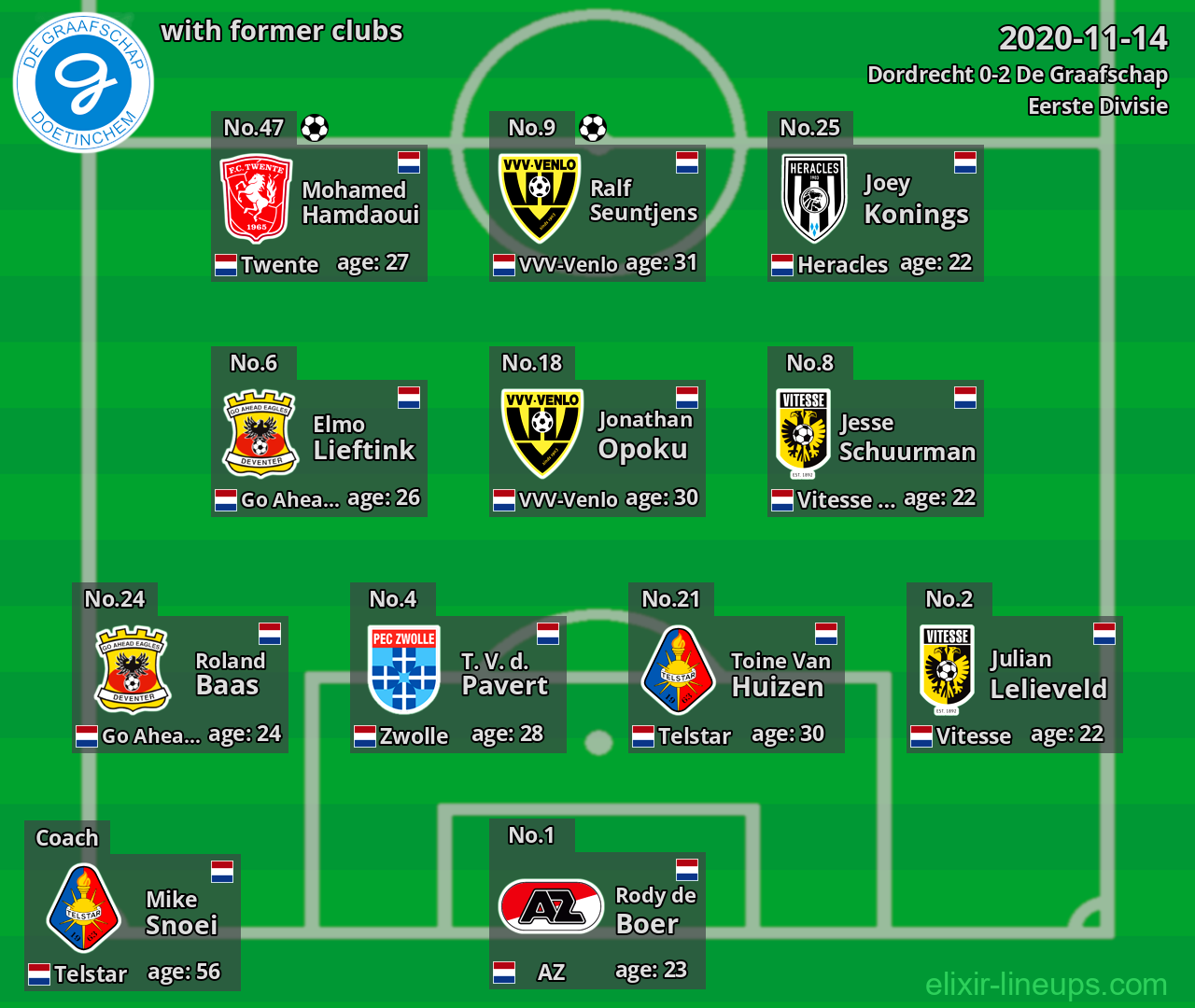 De Graafschap with former clubs 2020-11-14