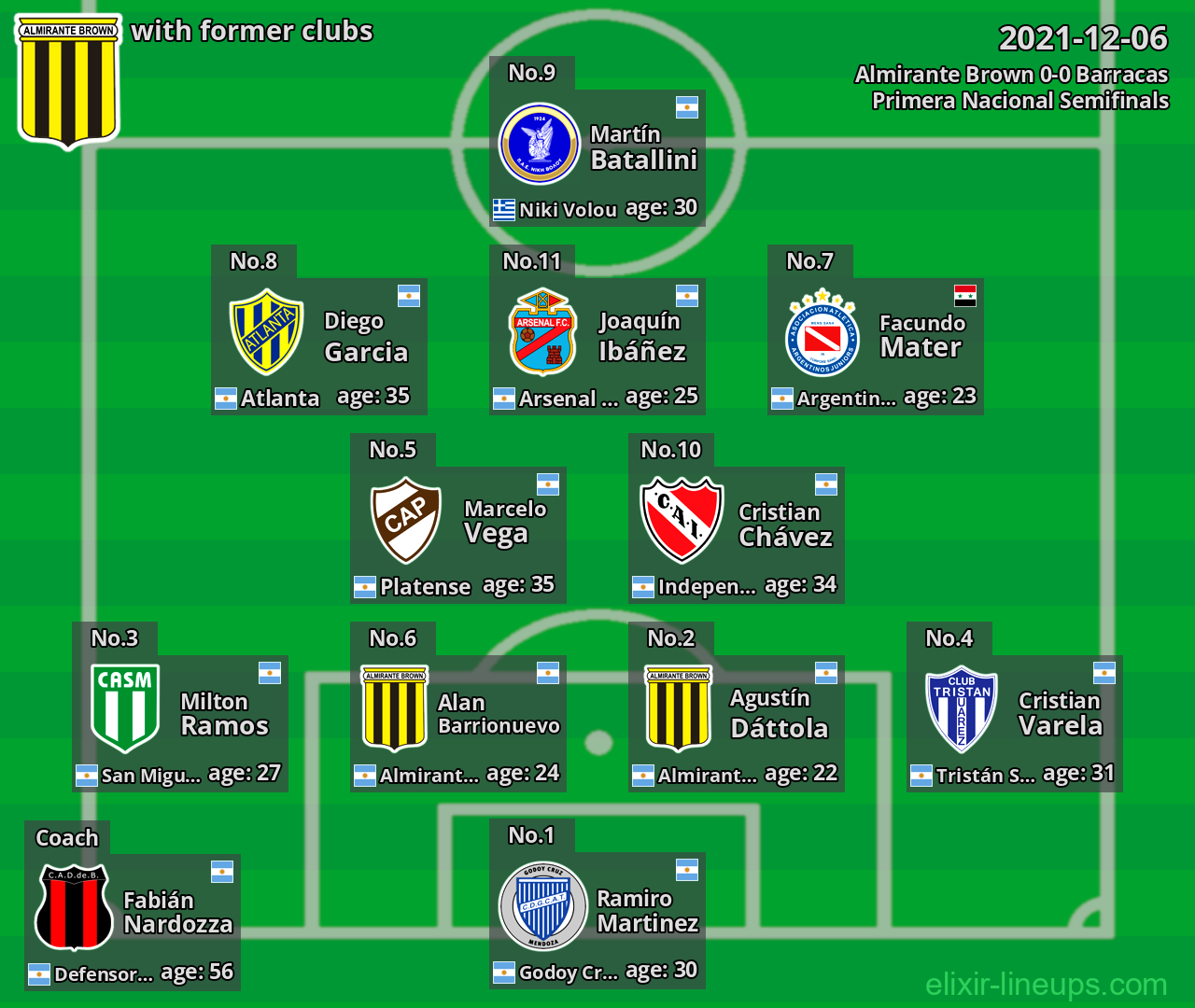 Almirante Brown with former clubs 2021-12-06