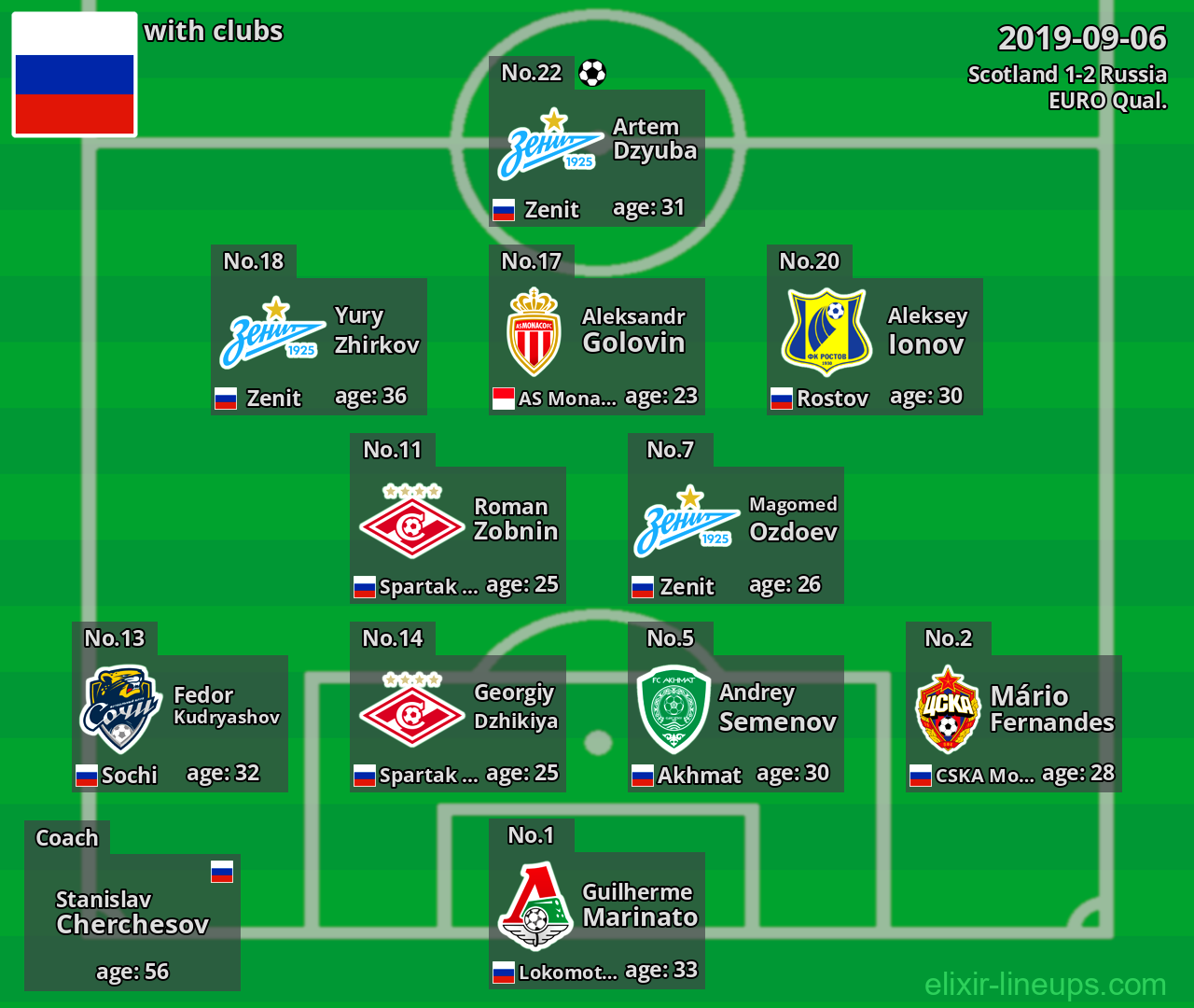 Russia 2019-09-06