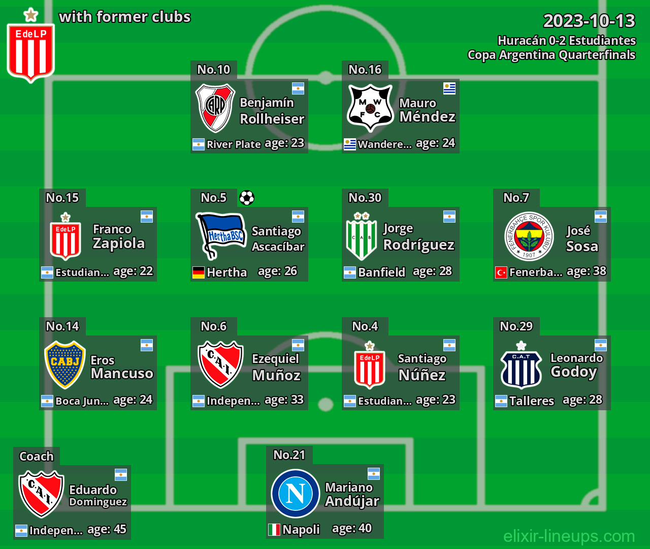 Estudiantes with latter clubs 2023-10-13
